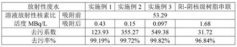 Modified functional silica gel material as well as preparation method and application thereof