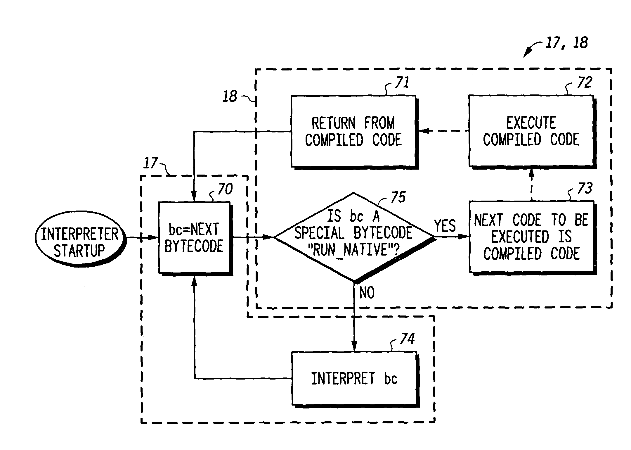 Method and apparatus for selectively optimizing interpreted language code