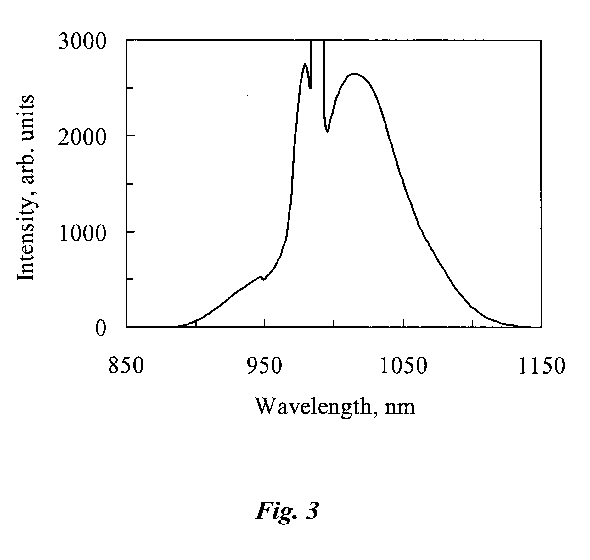 Glass materials for optical gain media and infrared optics comprising rare earth oxide glass compositions