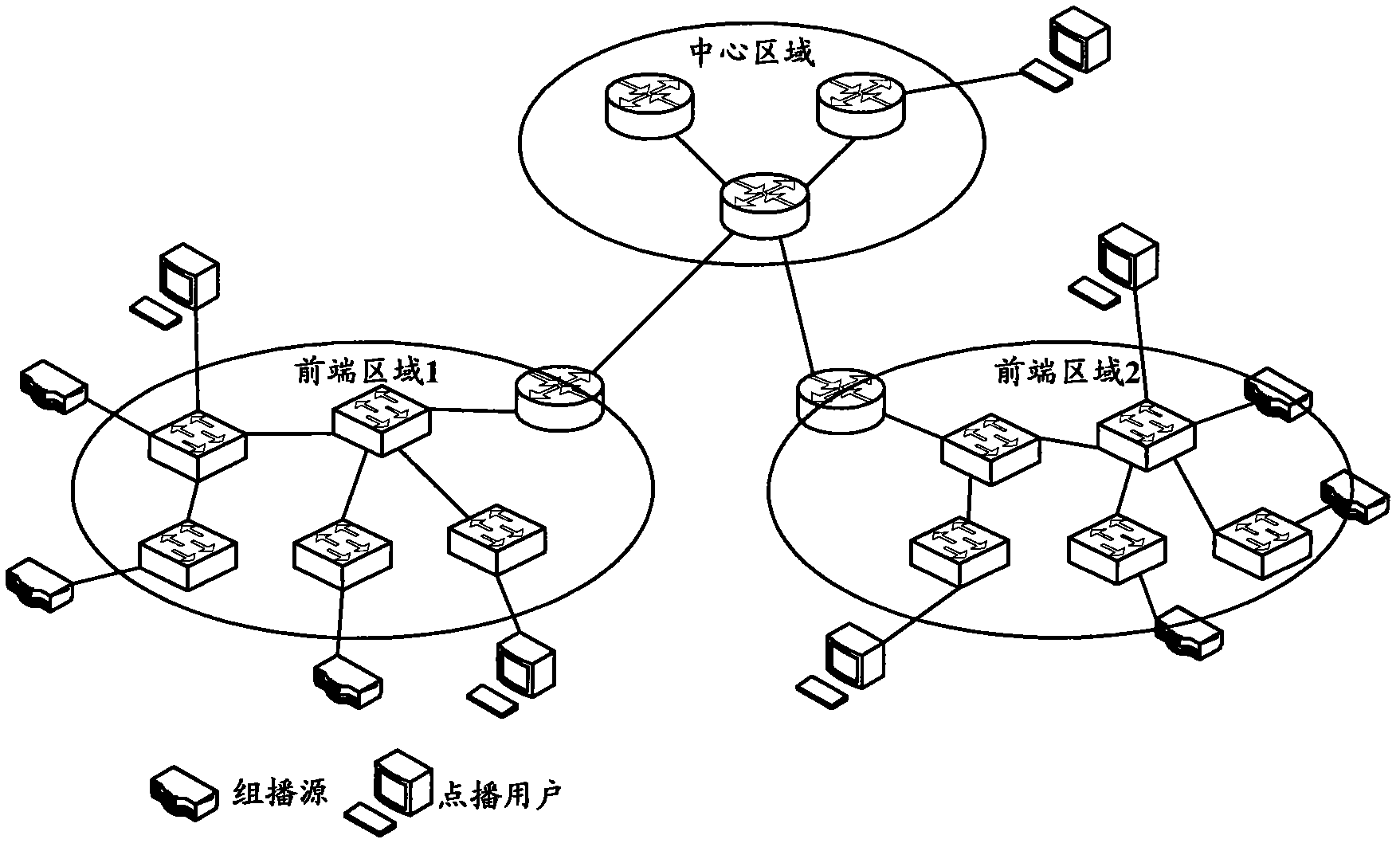 Multicast management method and two-layer equipment