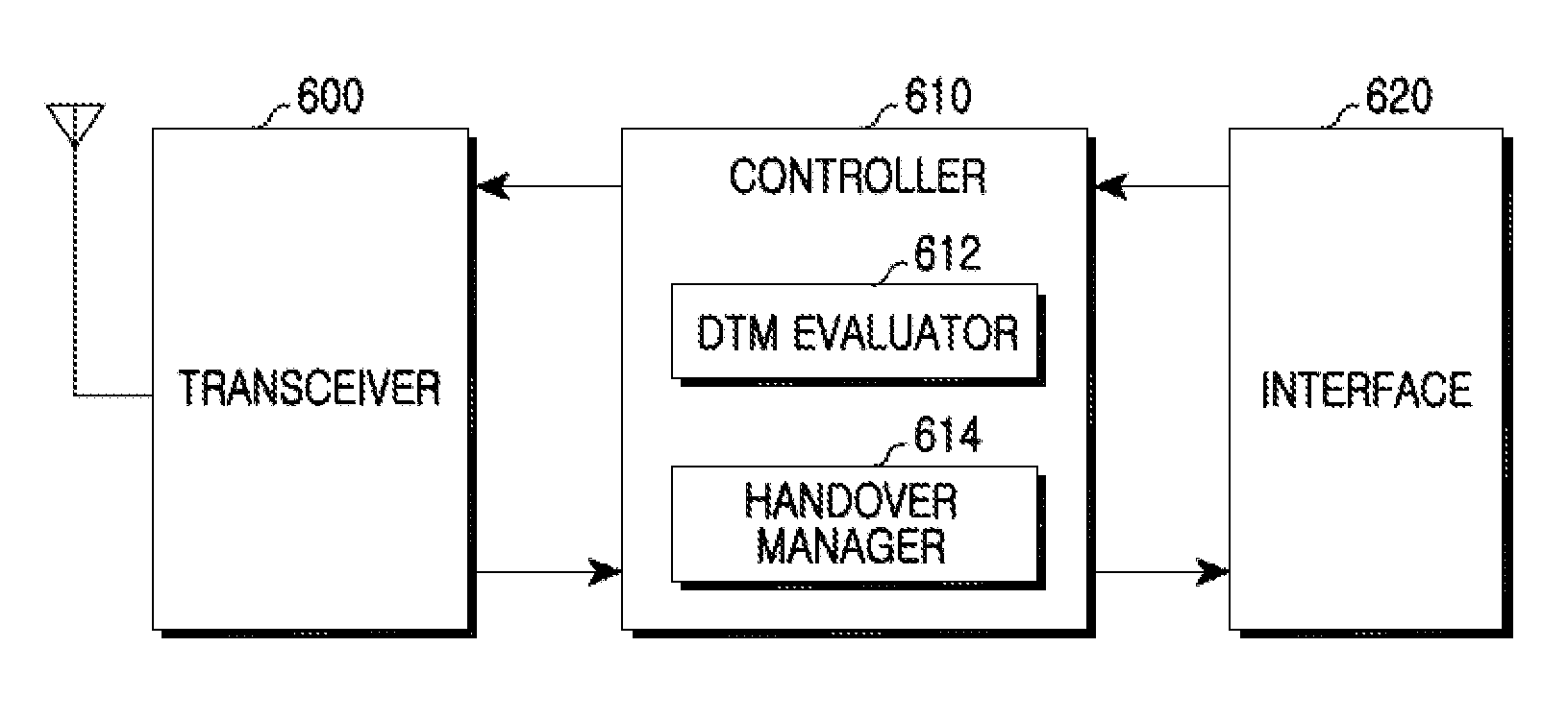 Method and apparatus for supporting dual transfer mode for handover in GSM system