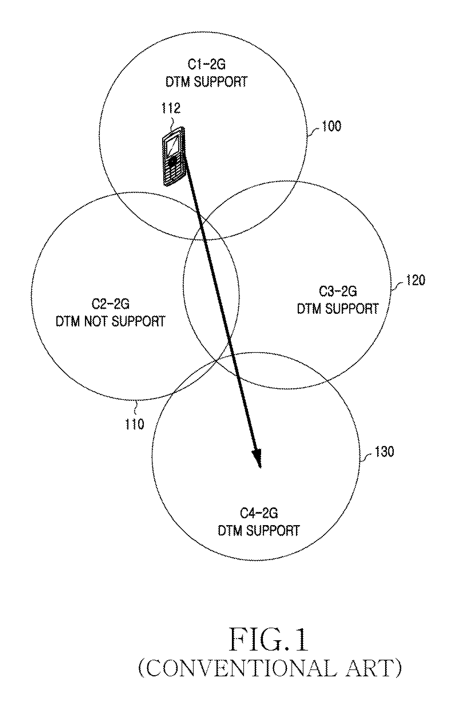 Method and apparatus for supporting dual transfer mode for handover in GSM system