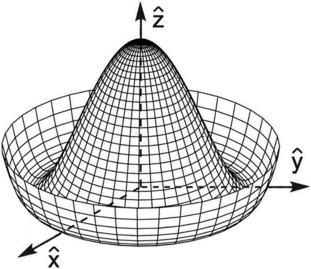 Phase detection method of cold atom Bose-Einstein condensation vortex superposed-state gyroscope