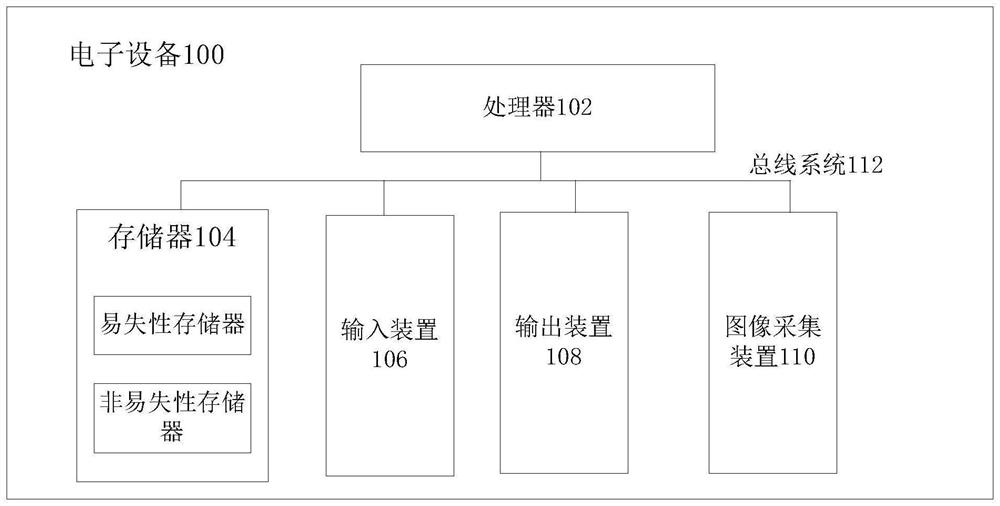 Human body temperature measurement method, device and system and electronic equipment