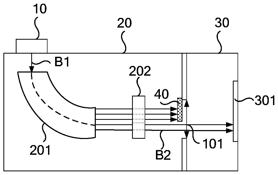 An ion implantation device and its control method