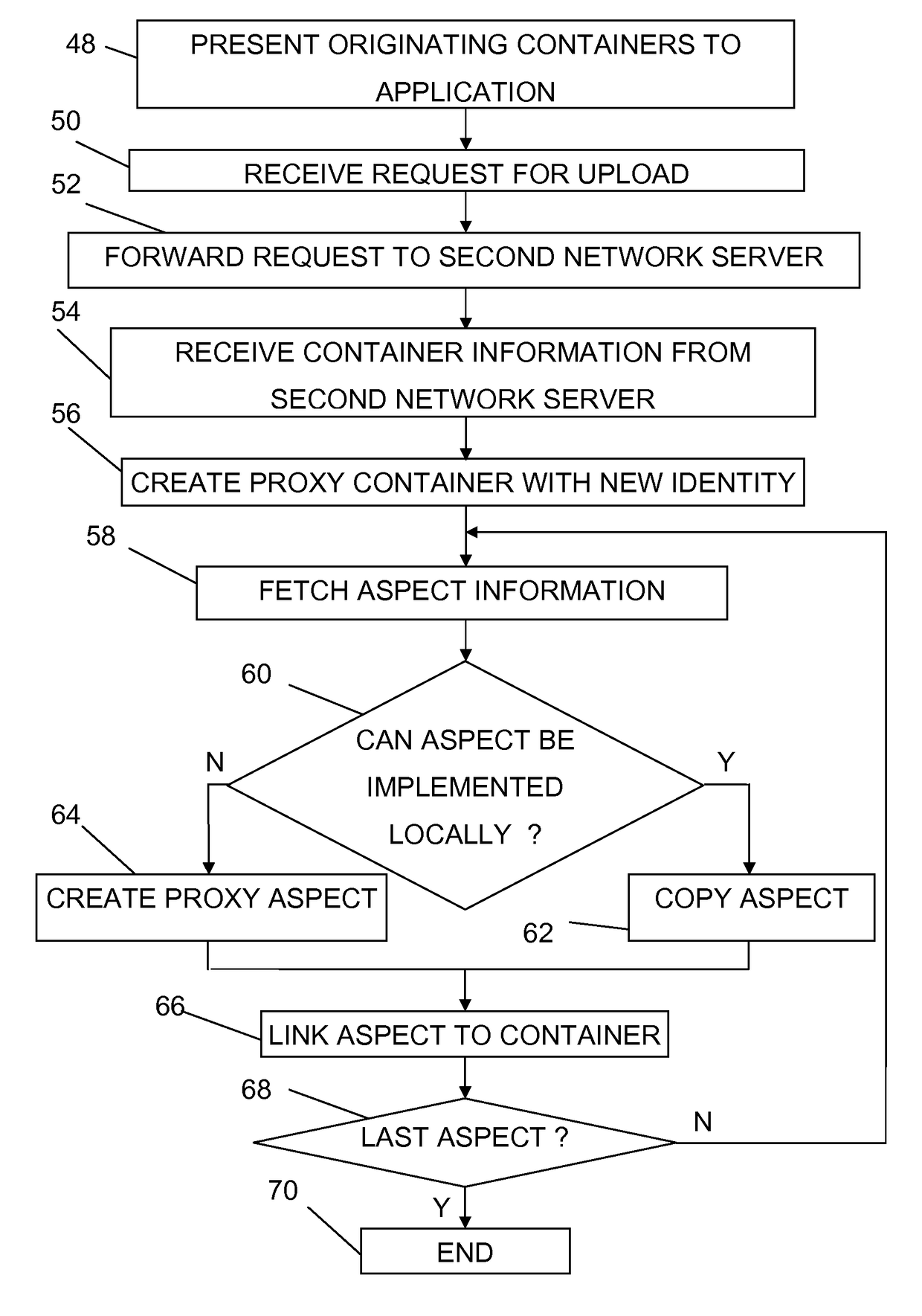 Real world object control in connected systems