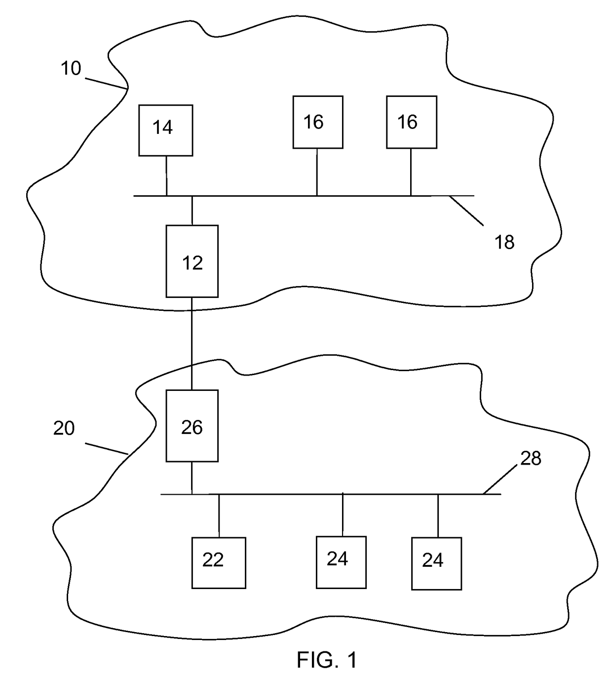 Real world object control in connected systems