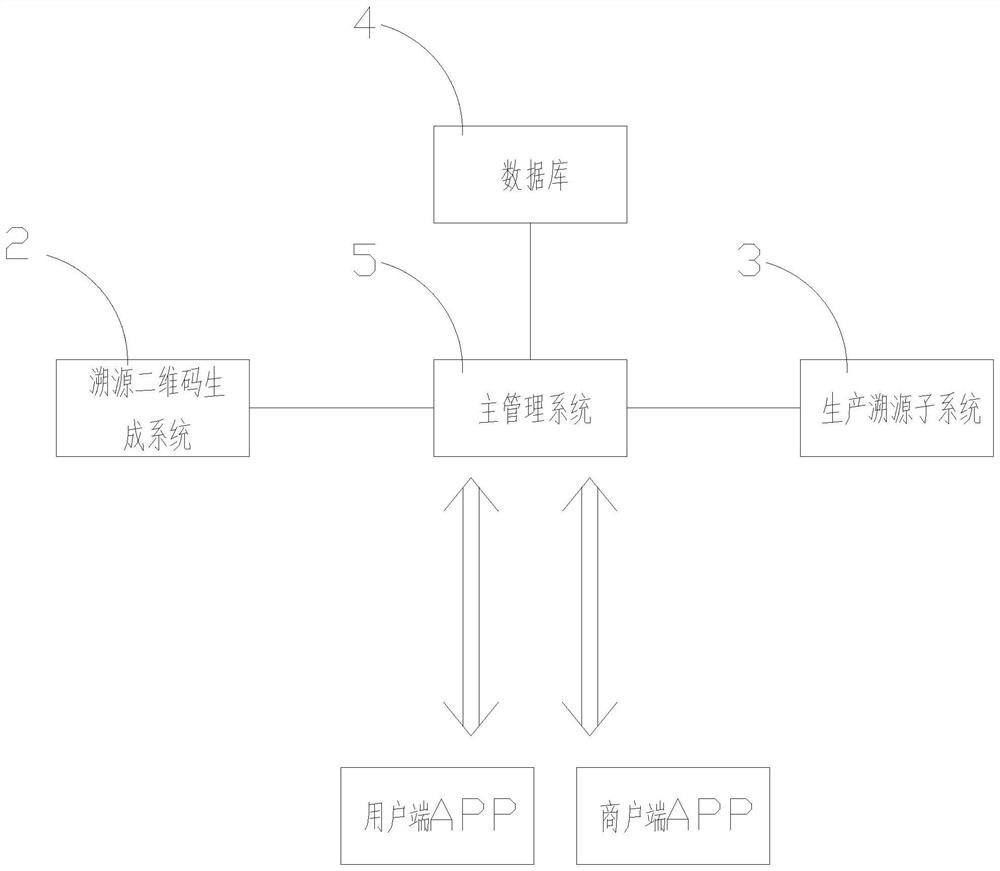 Traceability management system