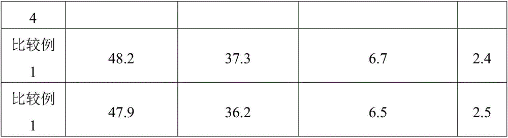 Vinyl chloride copolymer latex with salt fog resistance