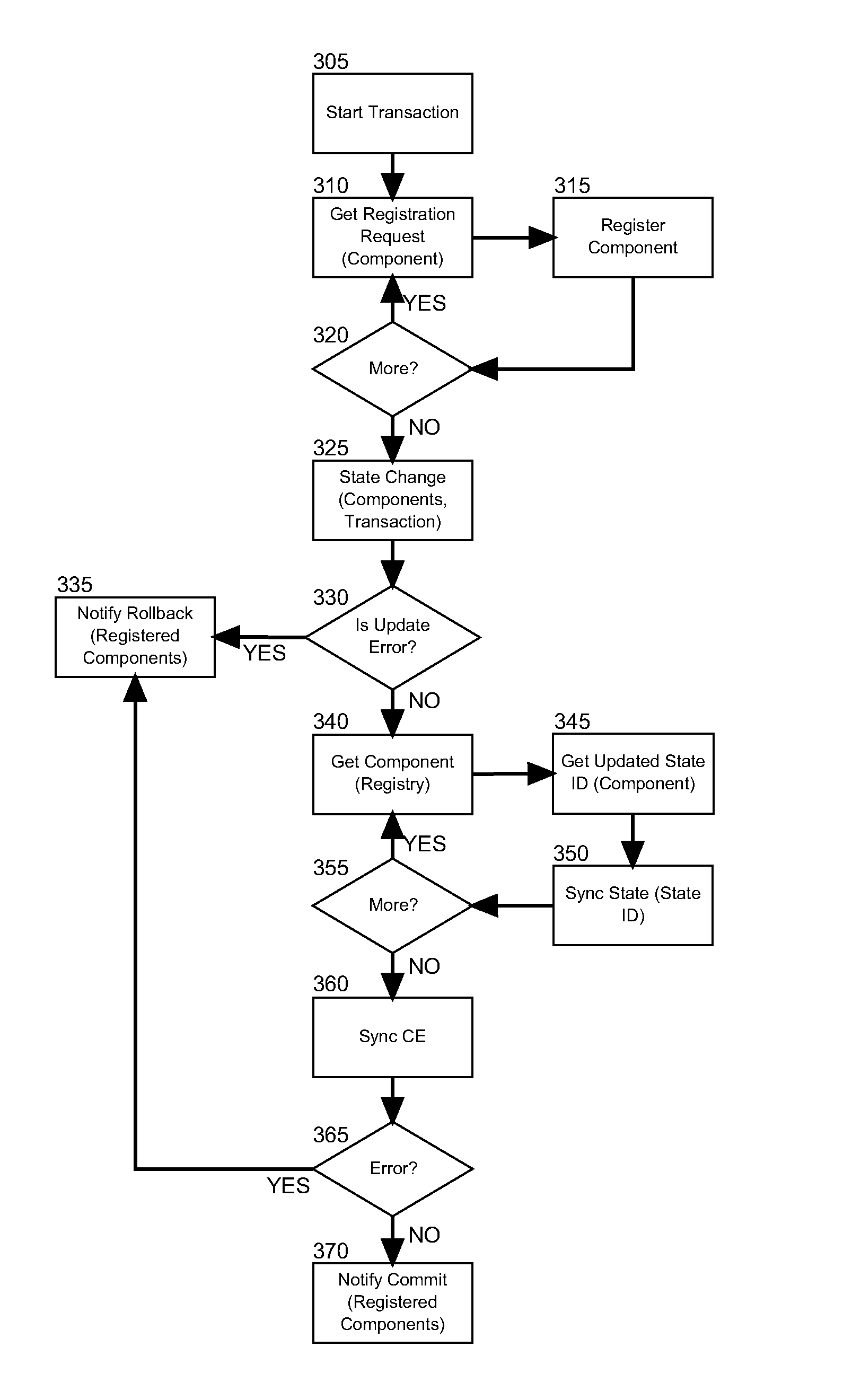 Managing data consistency between loosely coupled components in a distributed computing system