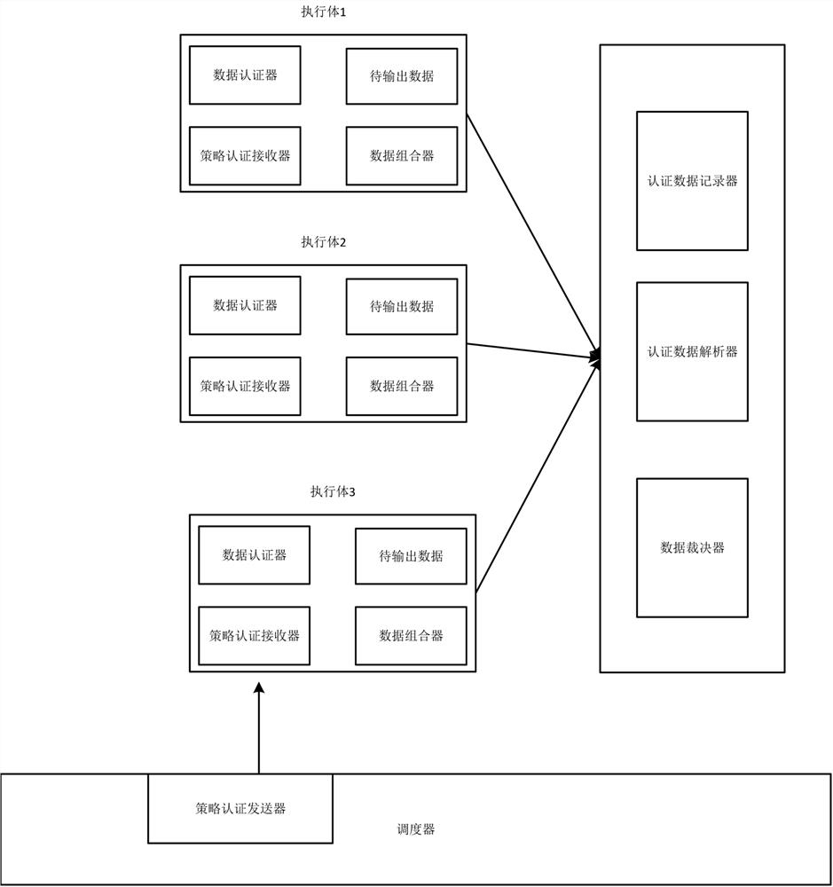 Mimicry judgment system based on strategy authentication