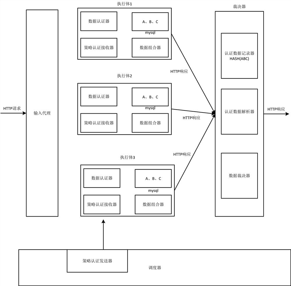 Mimicry judgment system based on strategy authentication