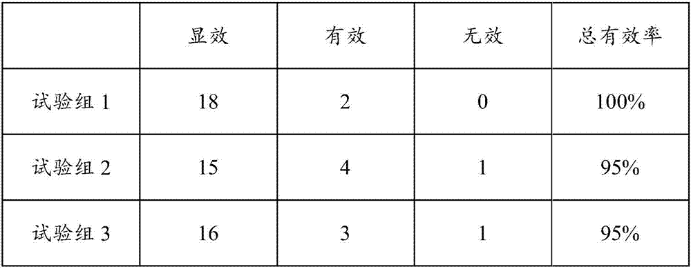 Weakness symptom improving traditional Chinese medicinal composition, medicine, and preparation method and application thereof