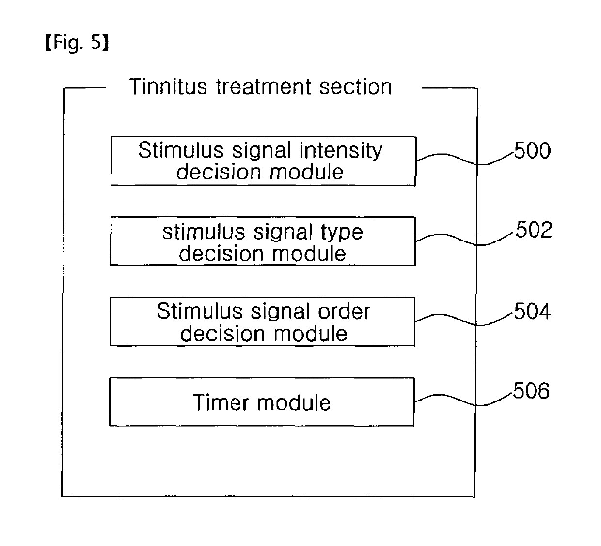 Method and system for search/treatment of tinnitus