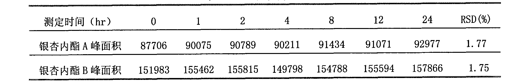 Medicine combination drop-pills and preparation method and quality detection method thereof