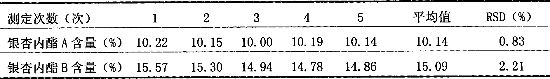 Medicine combination drop-pills and preparation method and quality detection method thereof