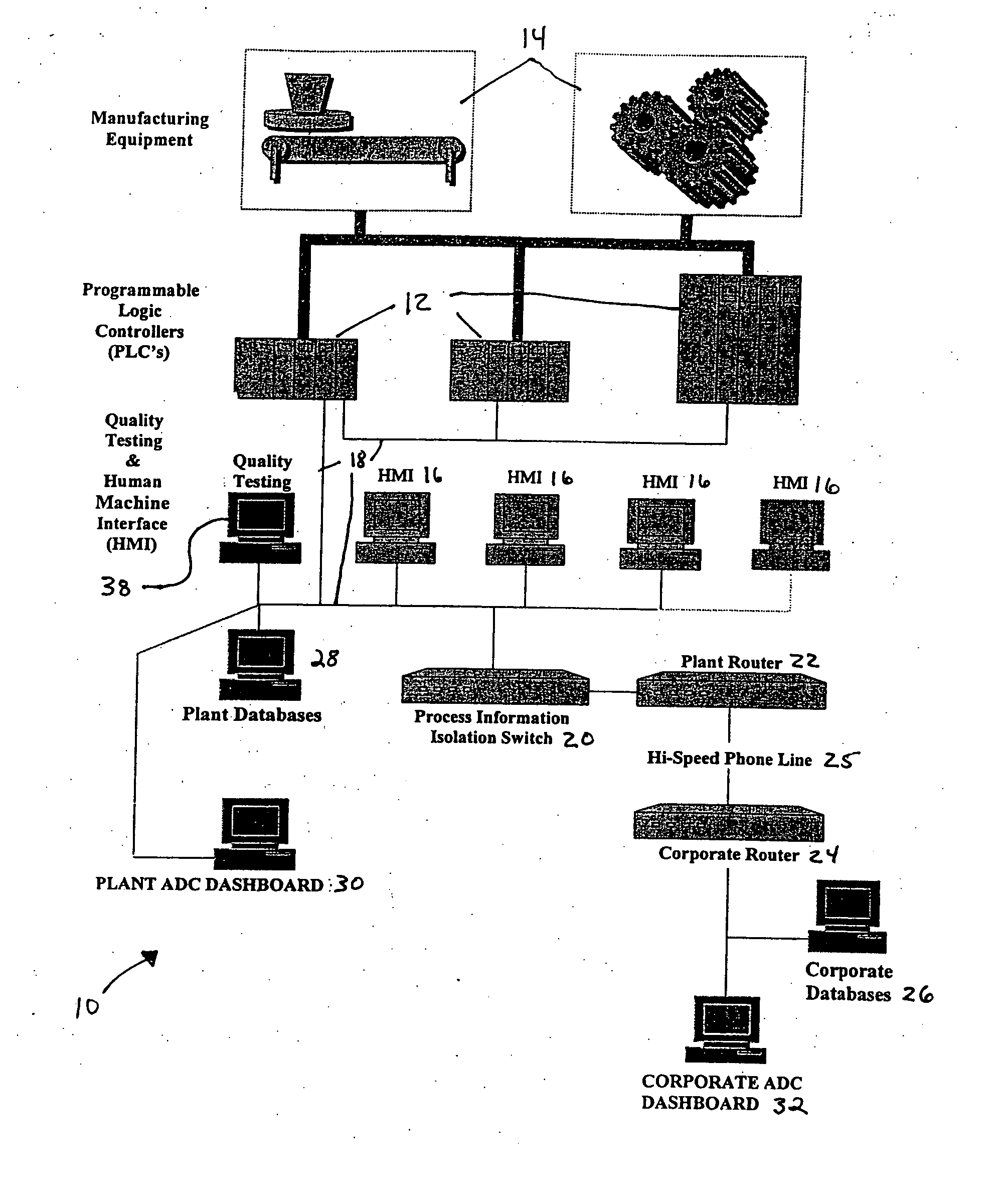 System and method for plant management