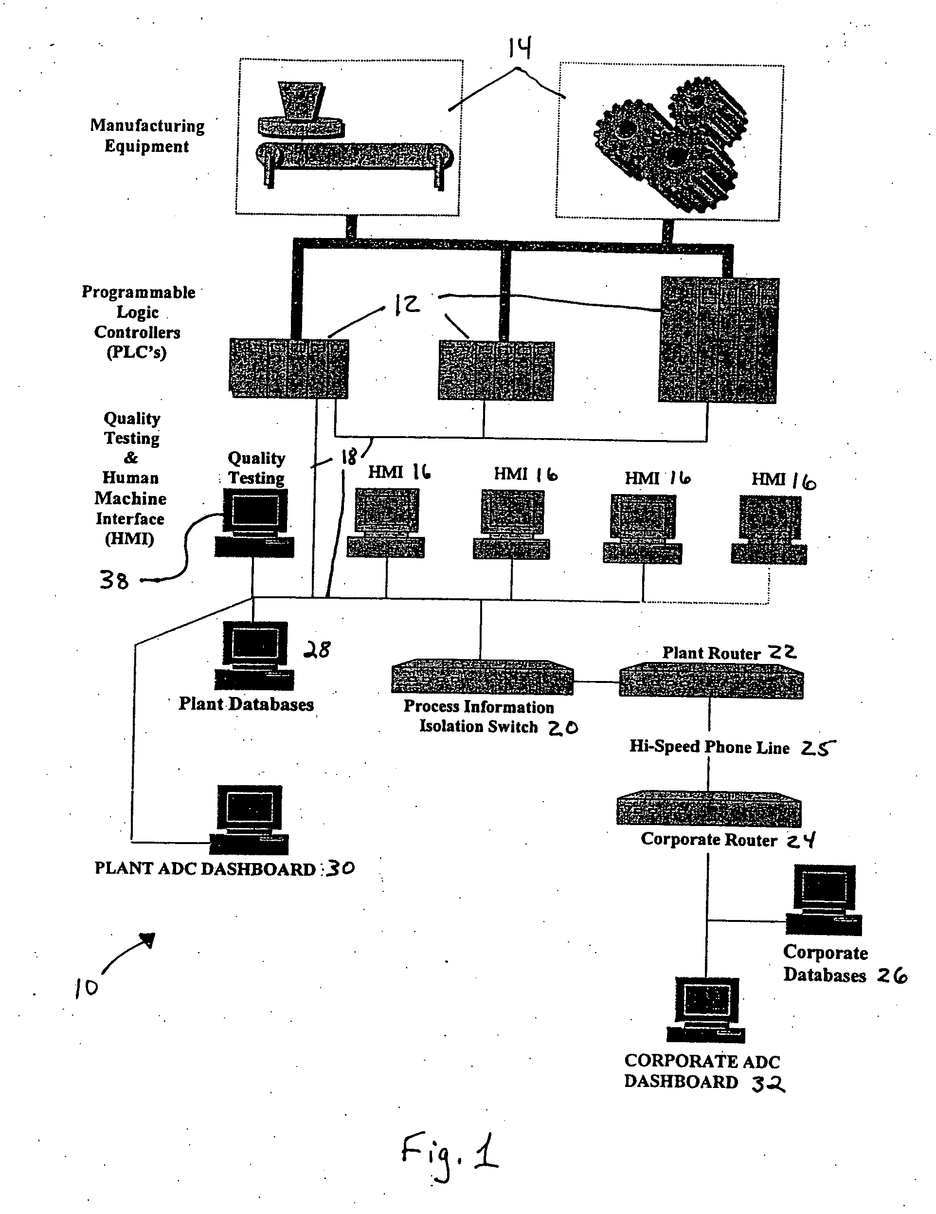 System and method for plant management