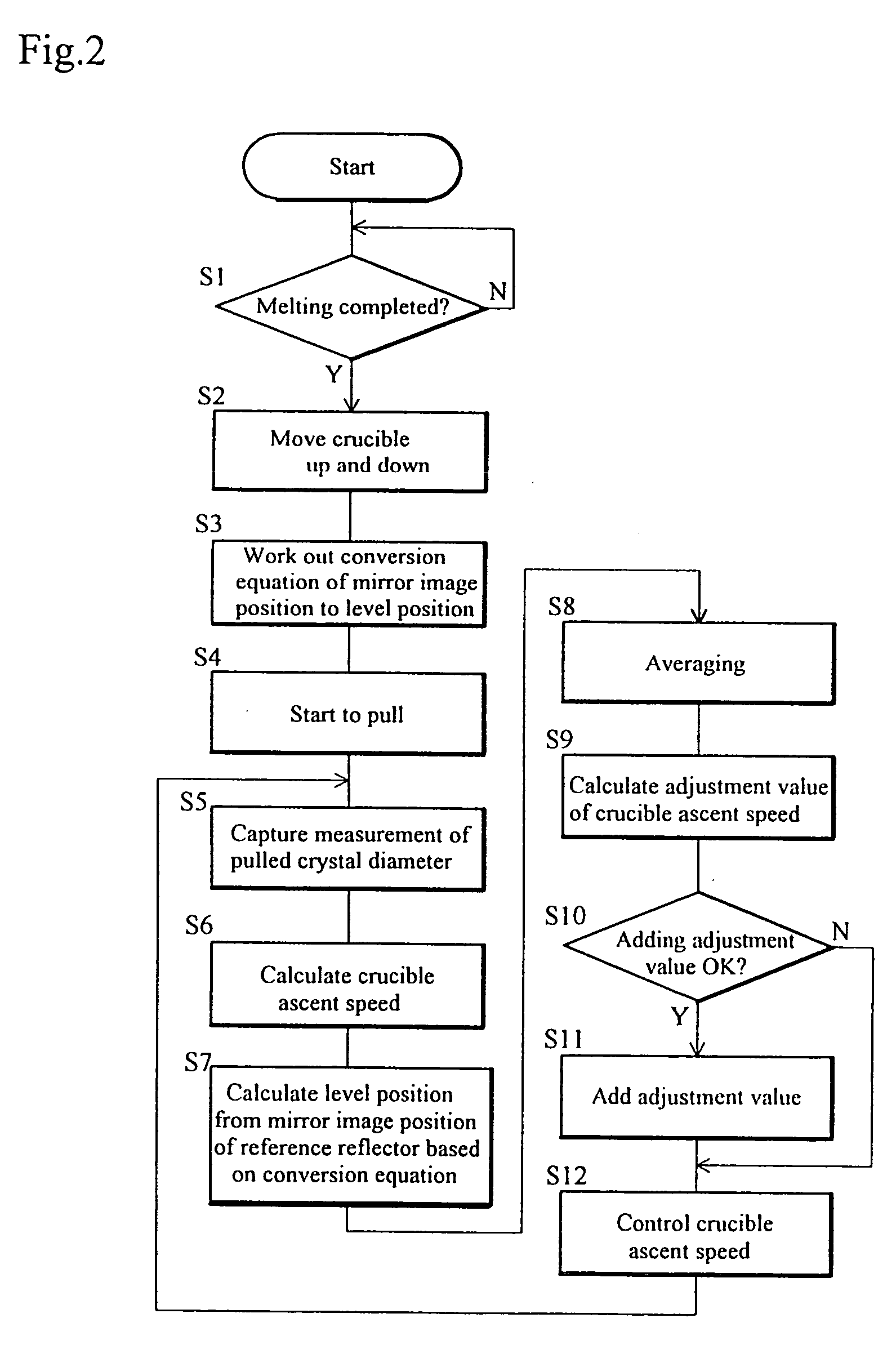 Method for pulling a single crystal