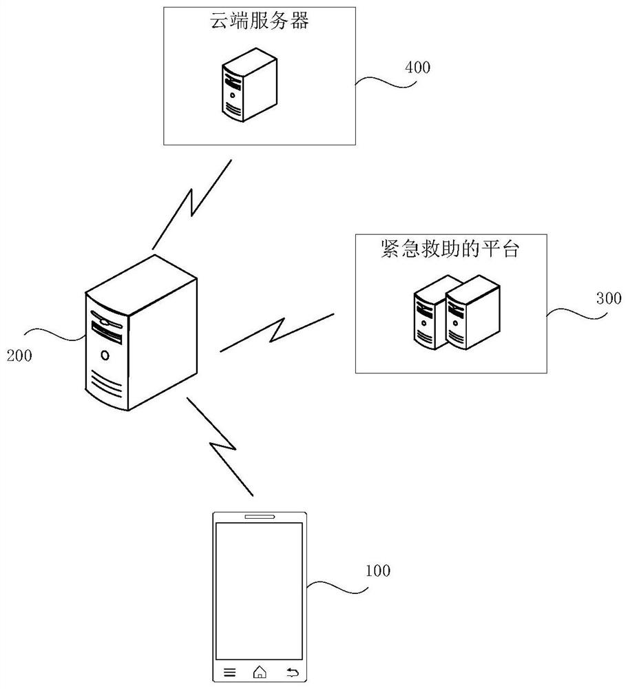 Terminal device positioning method, terminal device, system and server