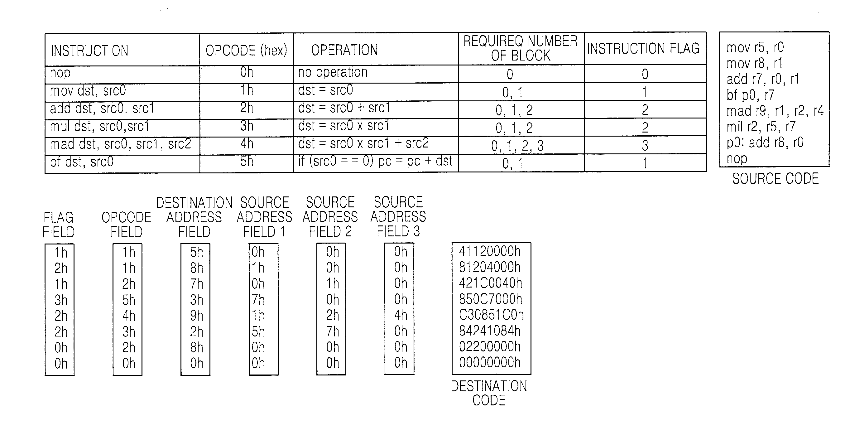 Data processing systems and methods of operating the same in which memory blocks are selectively activated in fetching program instructions