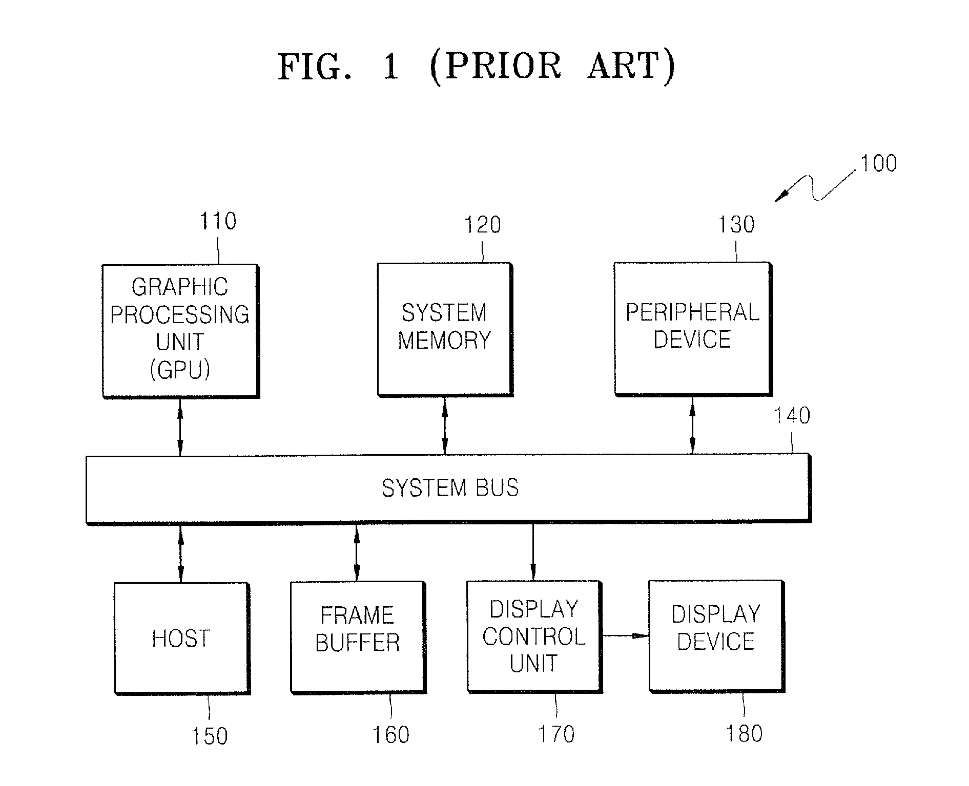 Data processing systems and methods of operating the same in which memory blocks are selectively activated in fetching program instructions