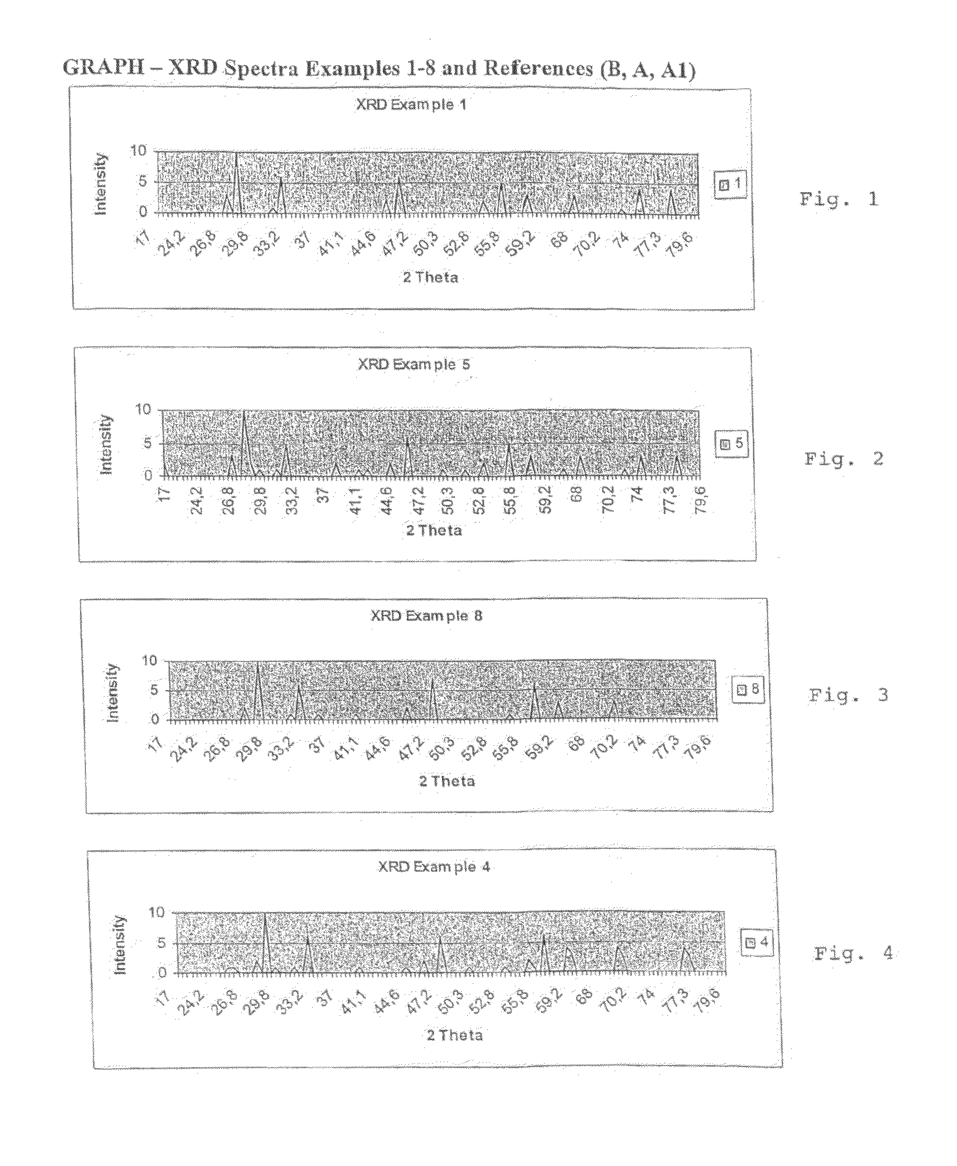 Ceria Based Glass Polishing Composition and a Process For the Manufacture Thereof