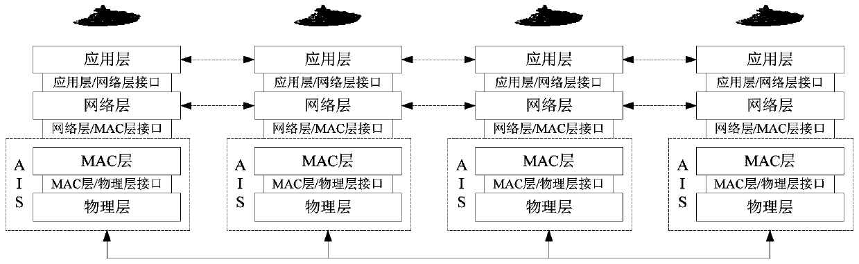 A kind of ship mobile ad hoc network system, networking method and working method