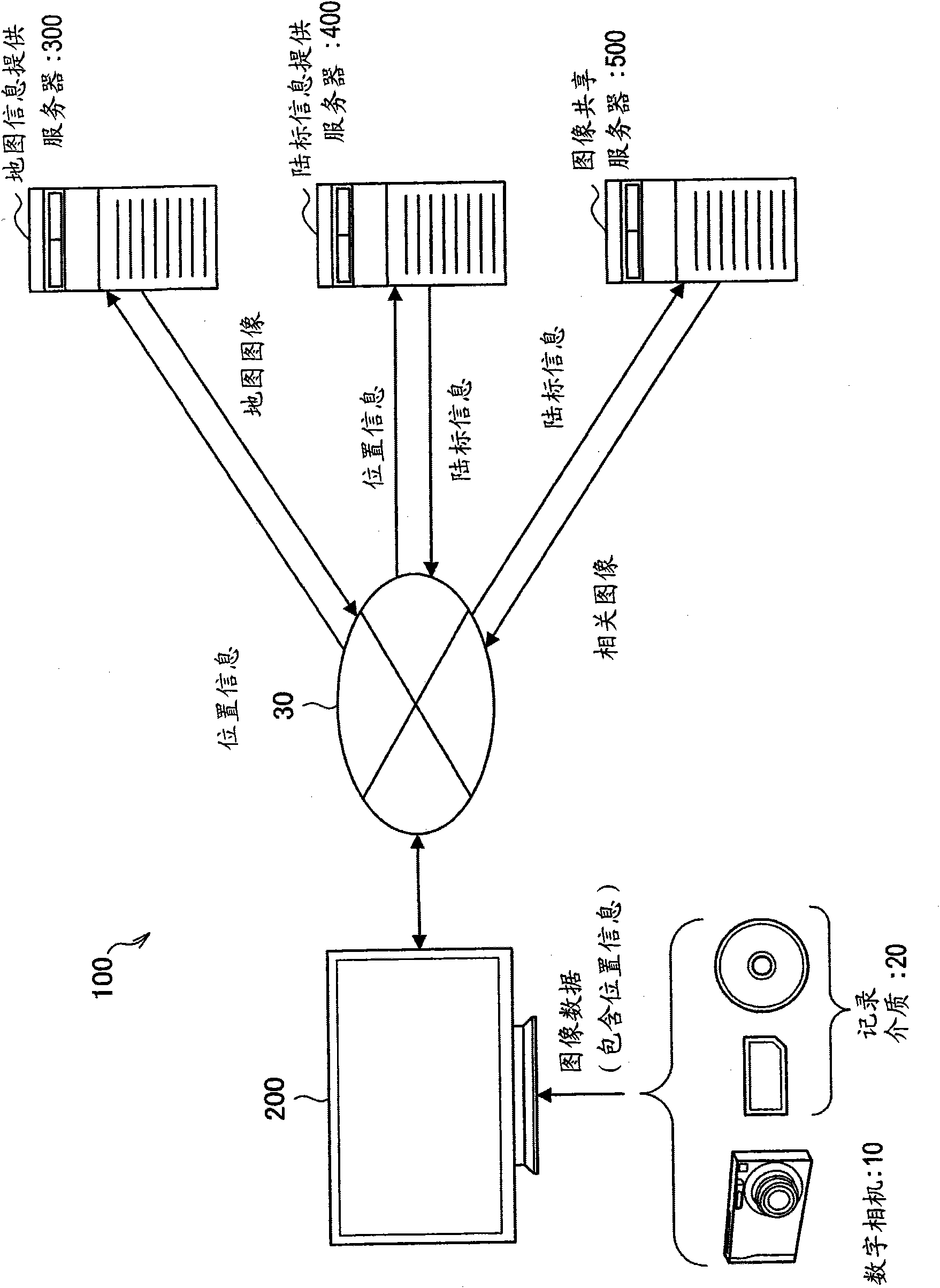 Image processing device, image processing method, image processing program and image processing system