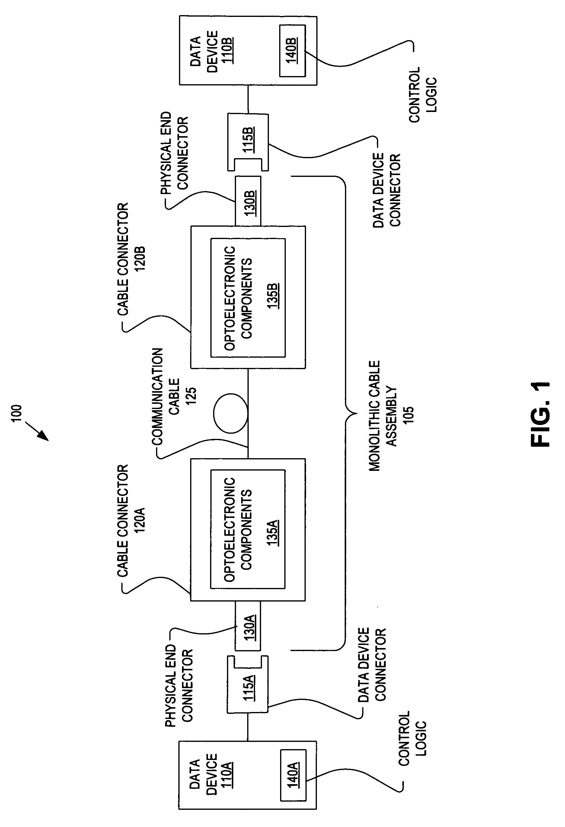 Monolithic active optical cable assembly for data device applications and various connector types