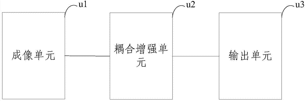 Optical image reinforcing method and optical image reinforcing device