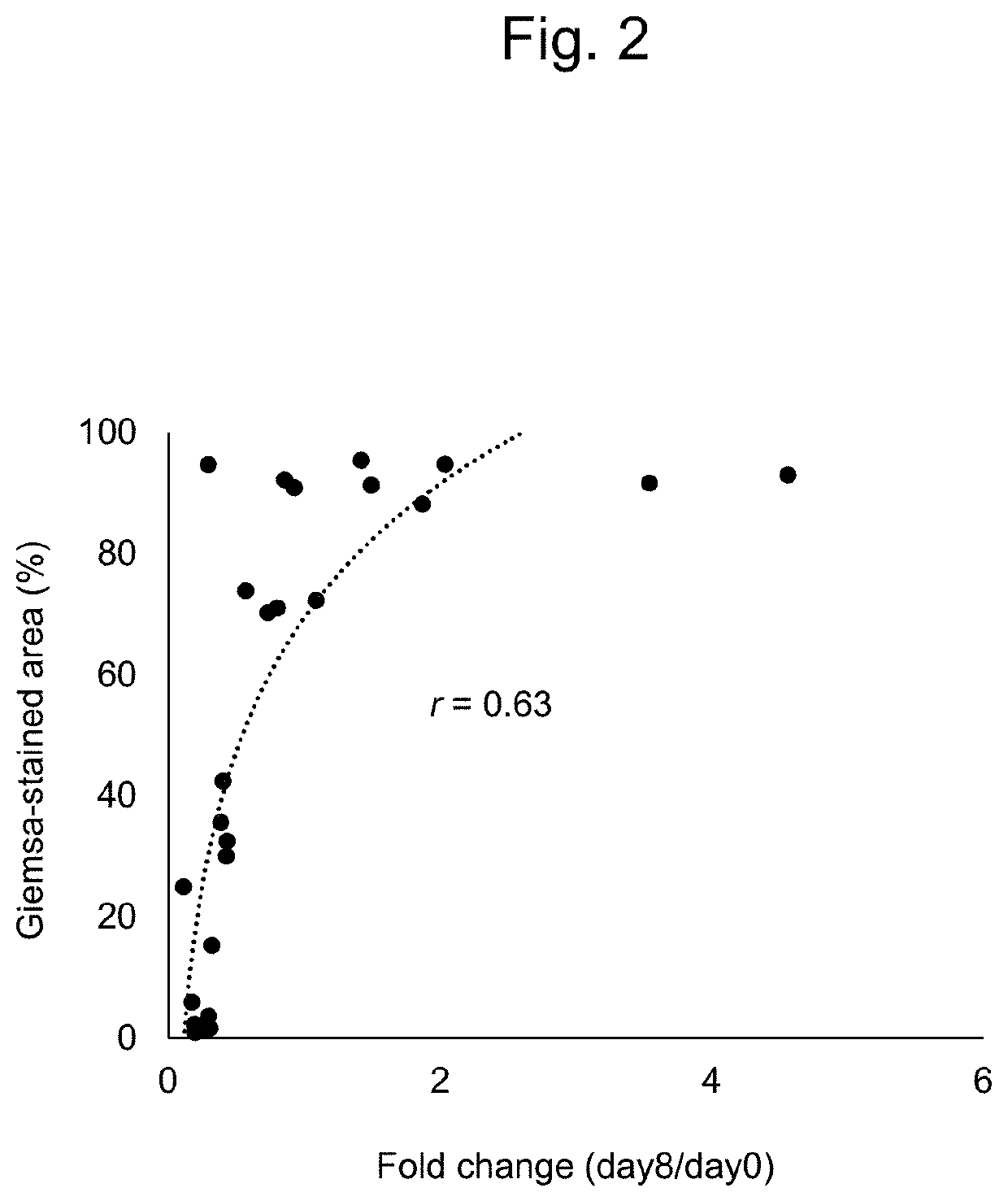 Method for evaluating multiple different genes of interest