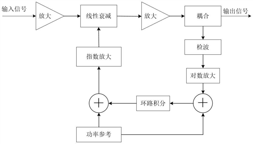 A Doubly-fed Automatic Level Control System Based on FPGA