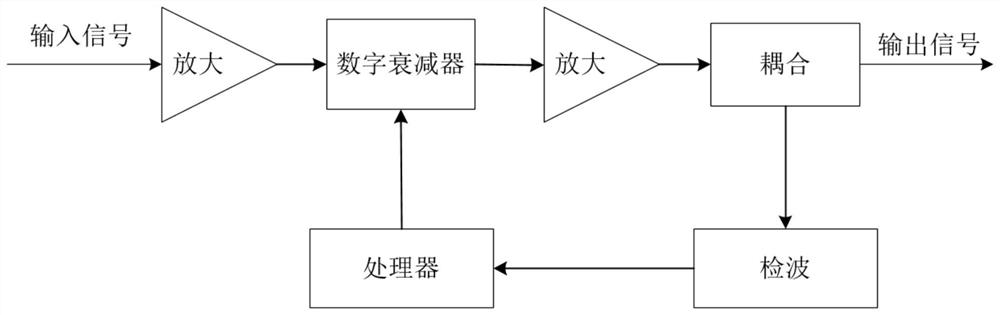 A Doubly-fed Automatic Level Control System Based on FPGA