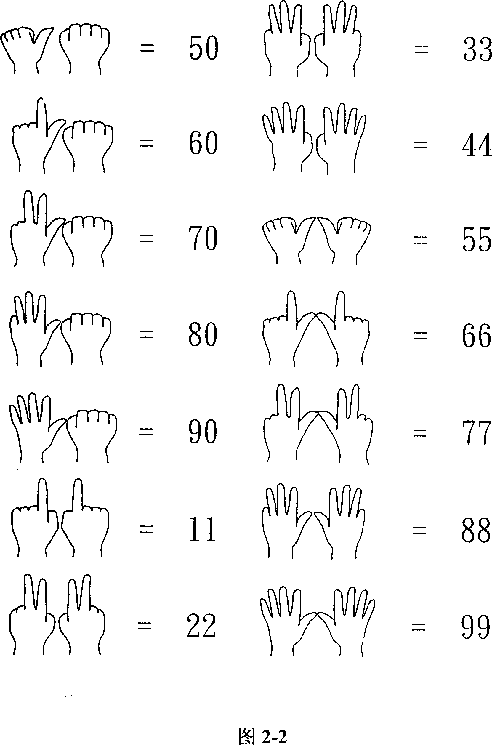 Mental arithmetic counting method using ten fingers capable of activating right brain