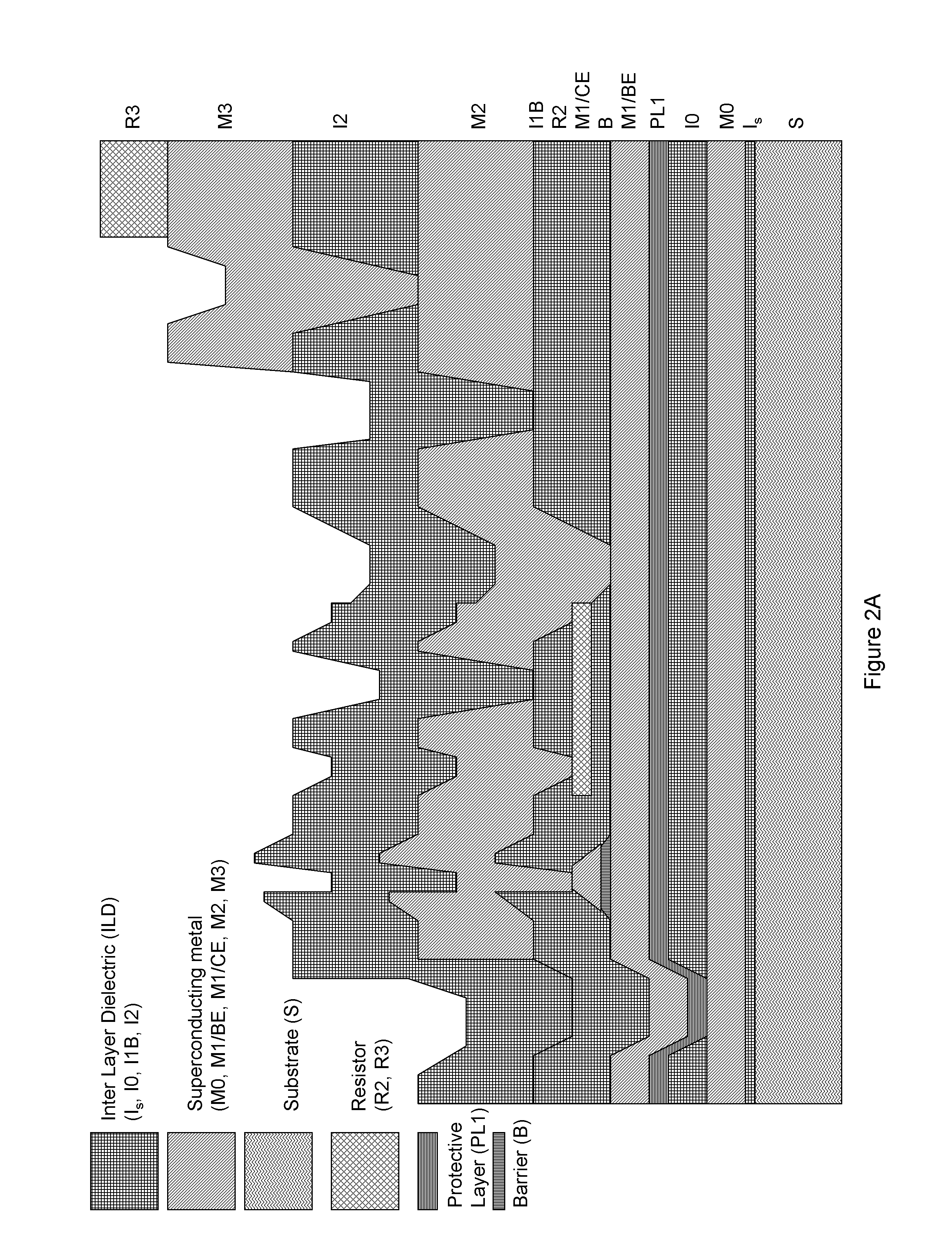 System and method for providing multi-conductive layer metallic interconnects for superconducting integrated circuits