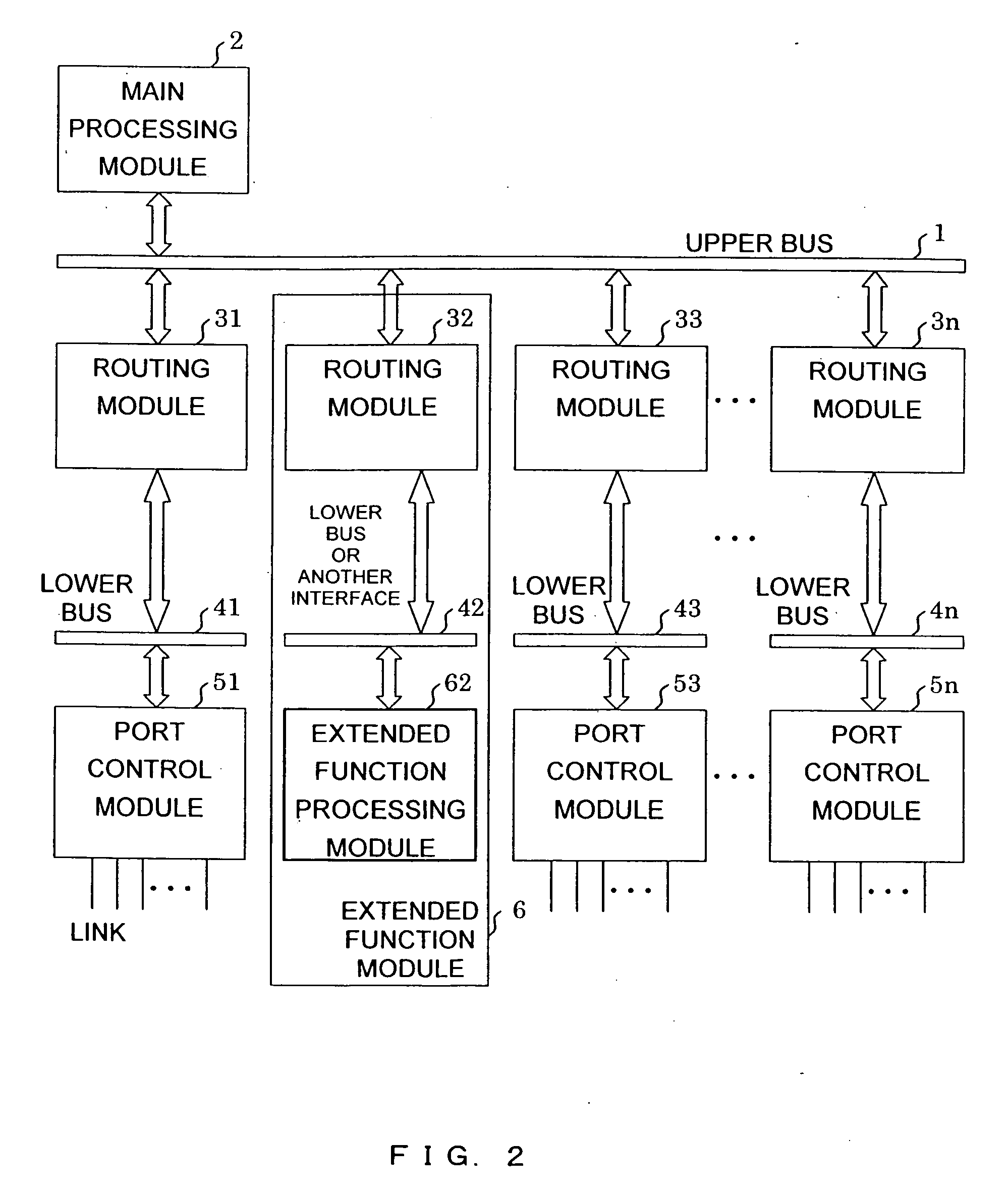 Packet routing apparatus
