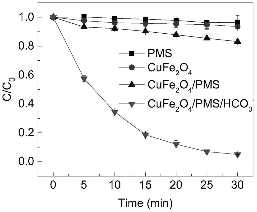 Copper ferrite spinel material as well as preparation method and application thereof