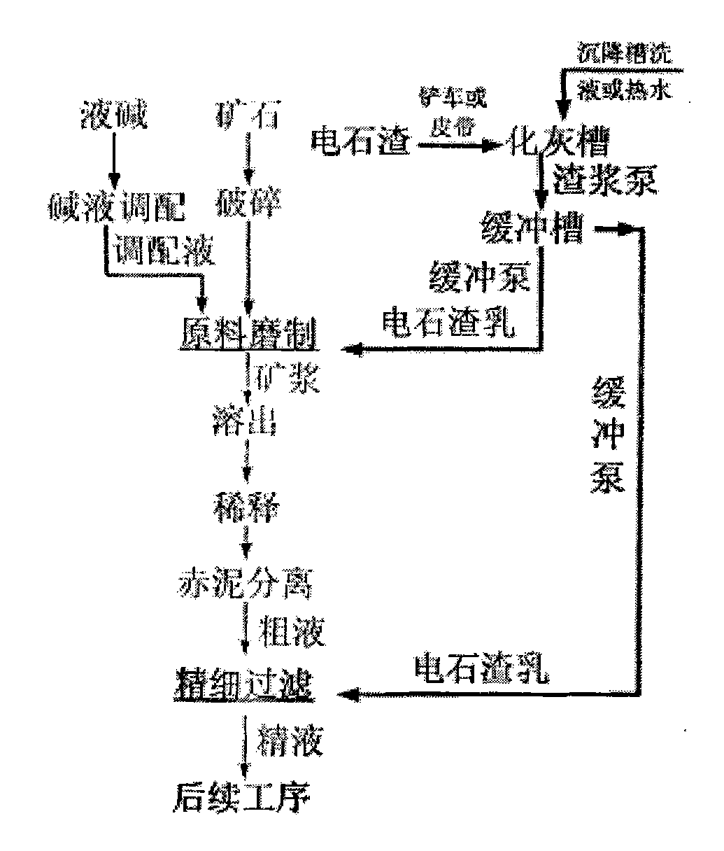 Process for Bayer process aluminum oxide production by replacing carbide slag with lime