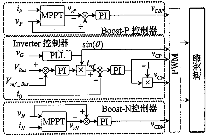 High energy efficiency dual-input inverter for distributed photovoltaic grid-connected system