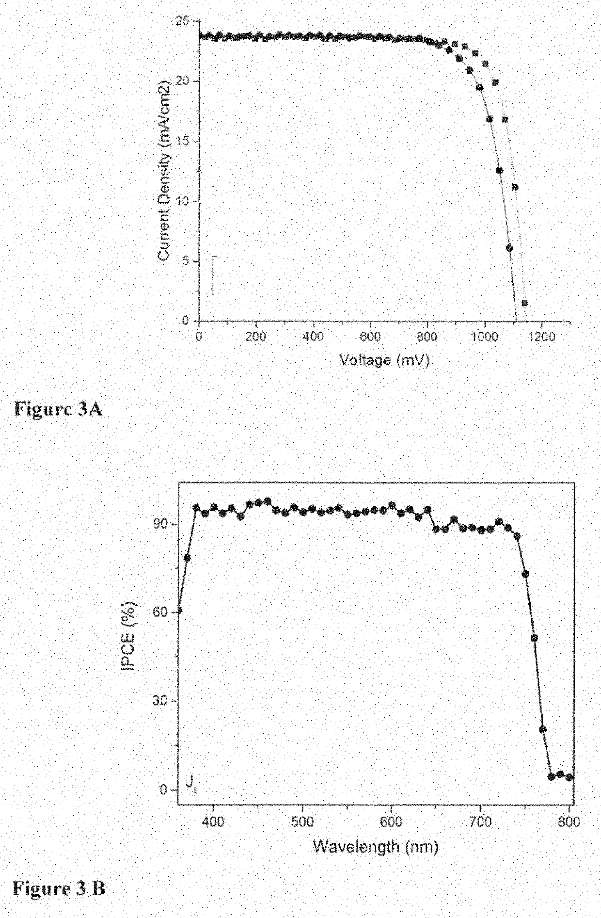 Mixed cation perovskite solid state solar cell and fabrication thereof