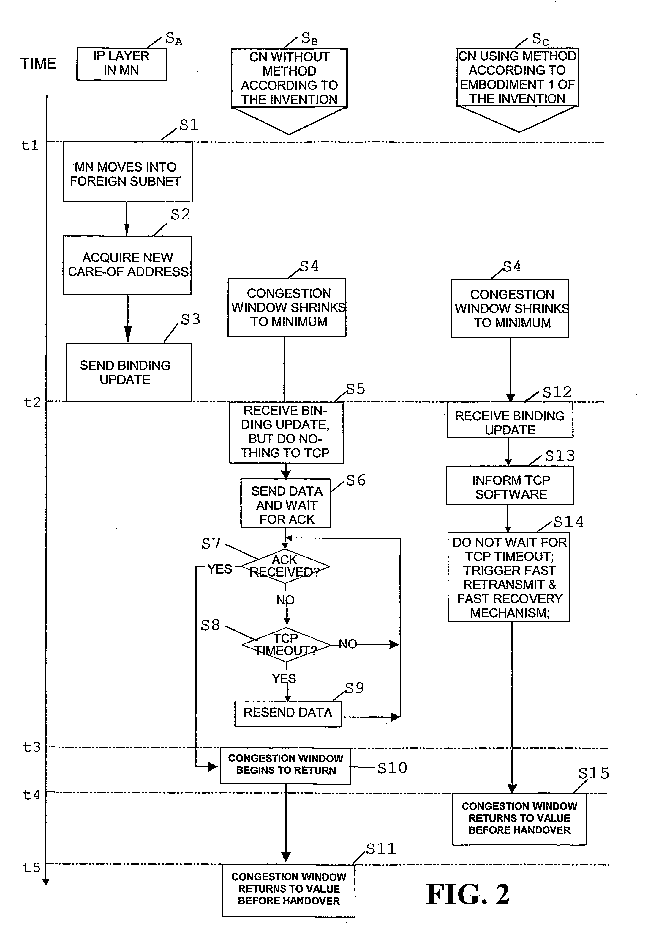 System, device and method for improving throughput in a communication network, preferably a mobile ipv6-based network