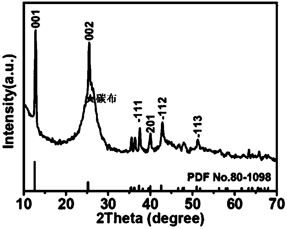 method for synthesizing delta-MnO2 nanosheet array