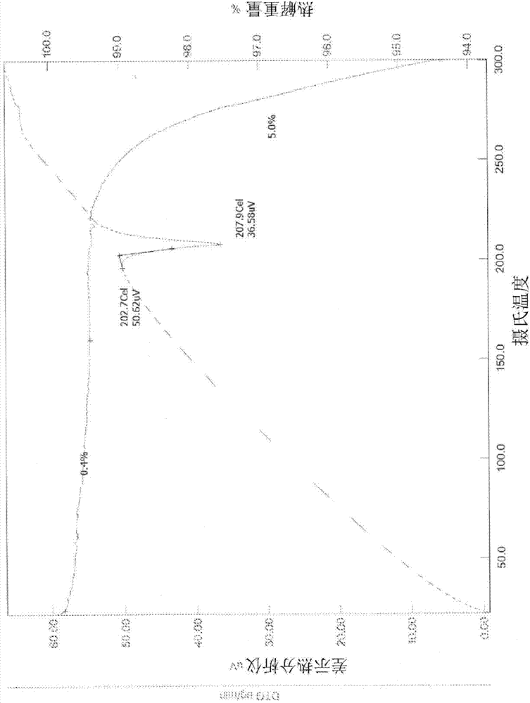 Solid forms of an epidermal growth factor receptor kinase inhibitor