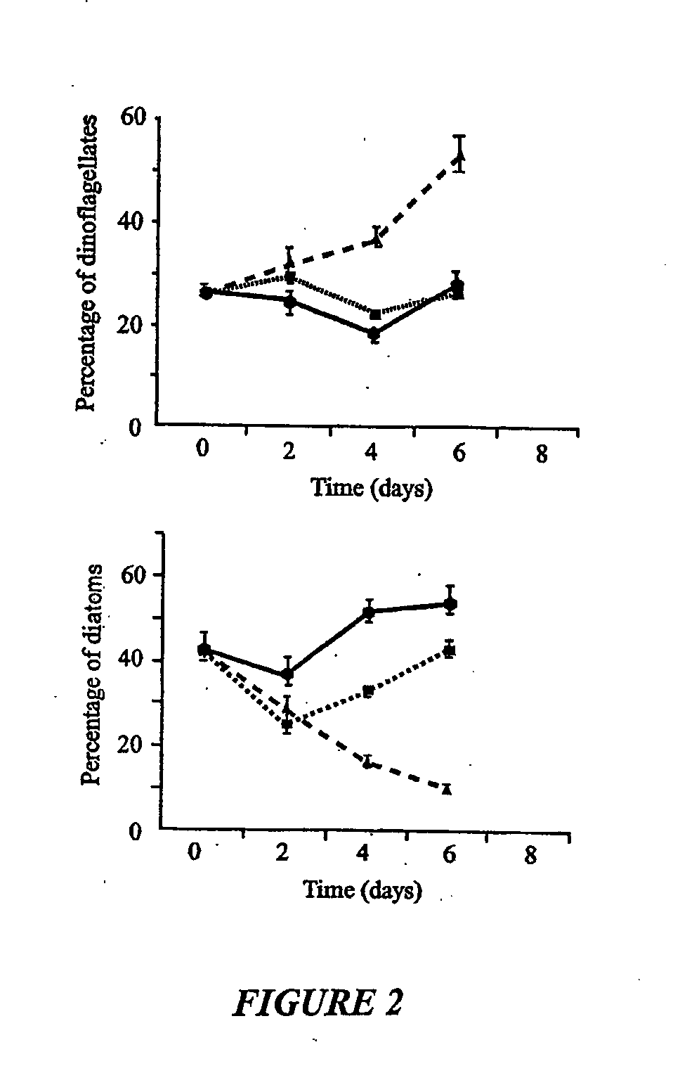 Method for the production of dinoflagellate cultures