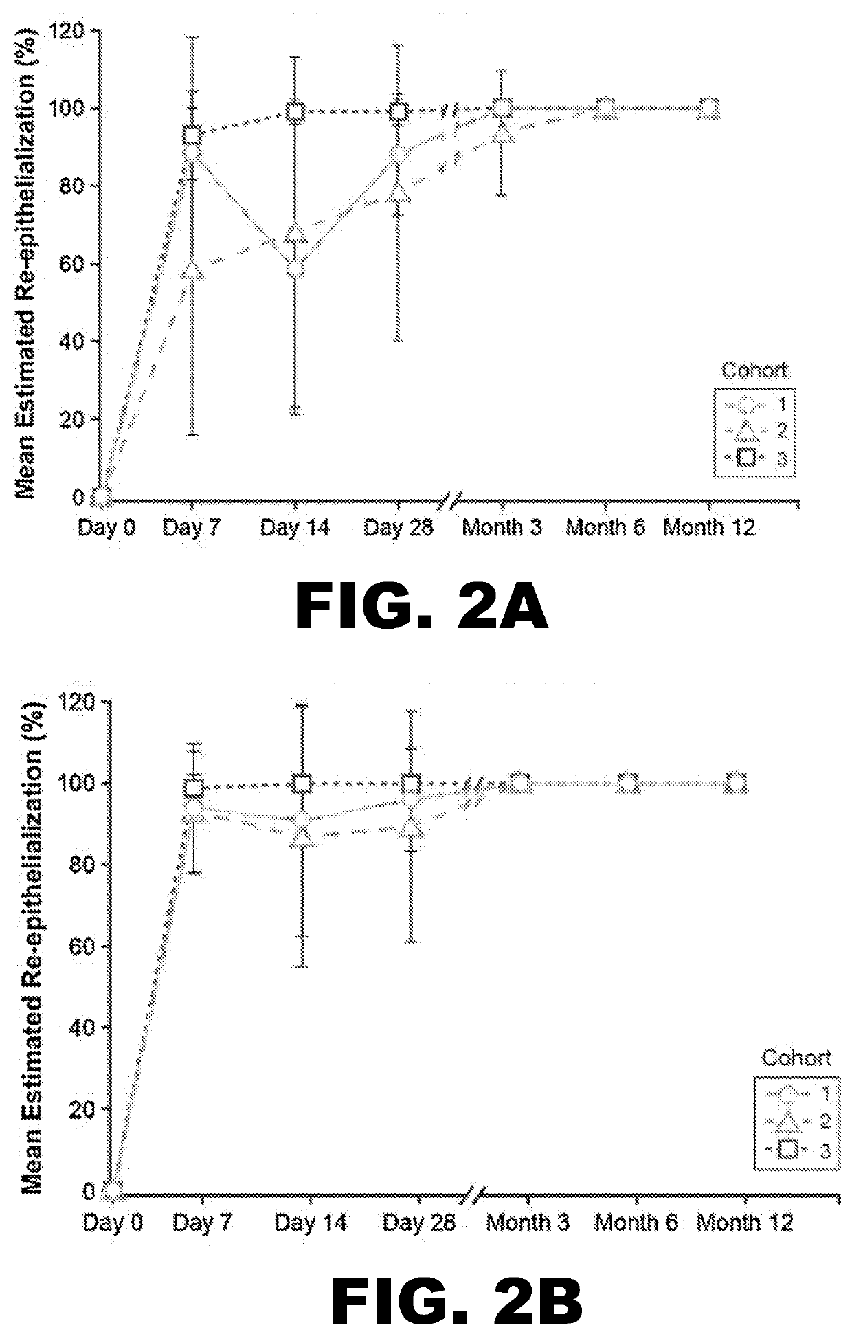 Methods for treating acute wounds and improving outcomes