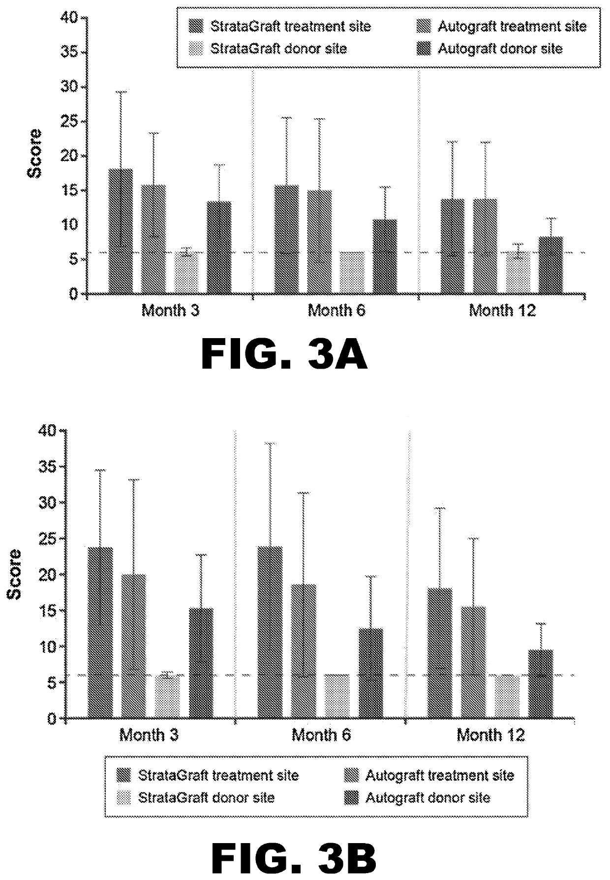 Methods for treating acute wounds and improving outcomes