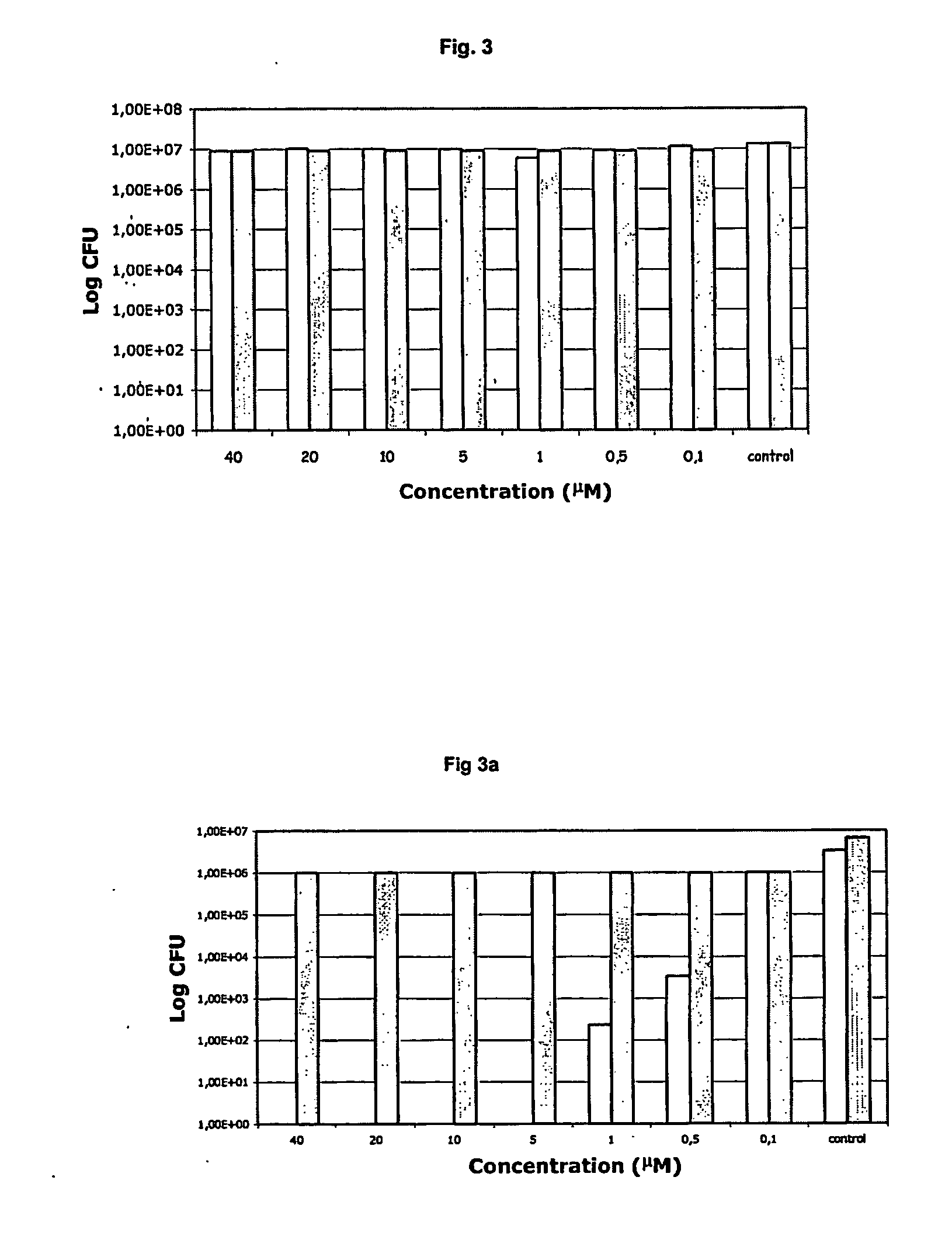 Antibacterial compositions comprising metal phthalocyanine analogues