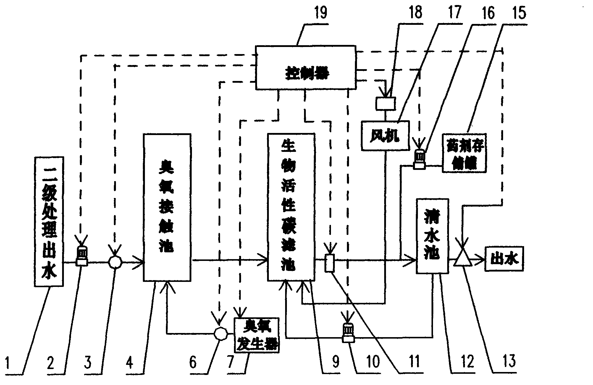 Device and control method for safety guarantee of municipal sewage recycling