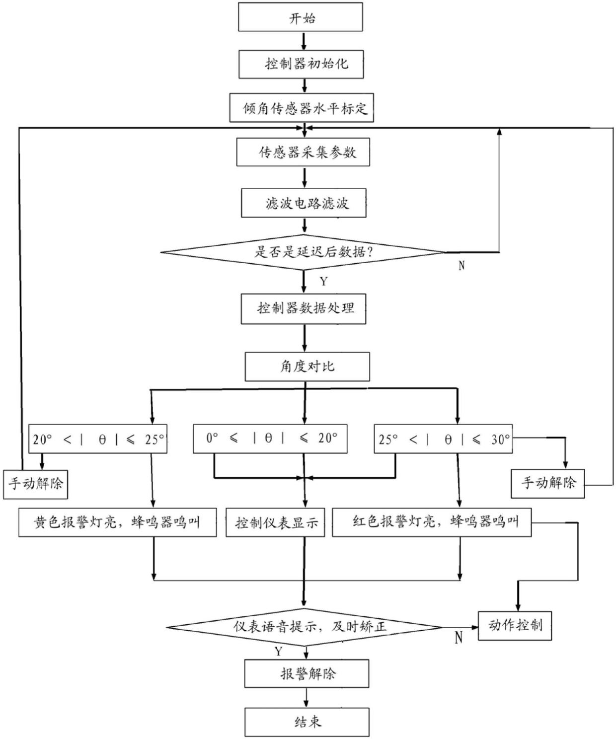 Anti-overturn control system and anti-overturn control method for pushing and raking machine